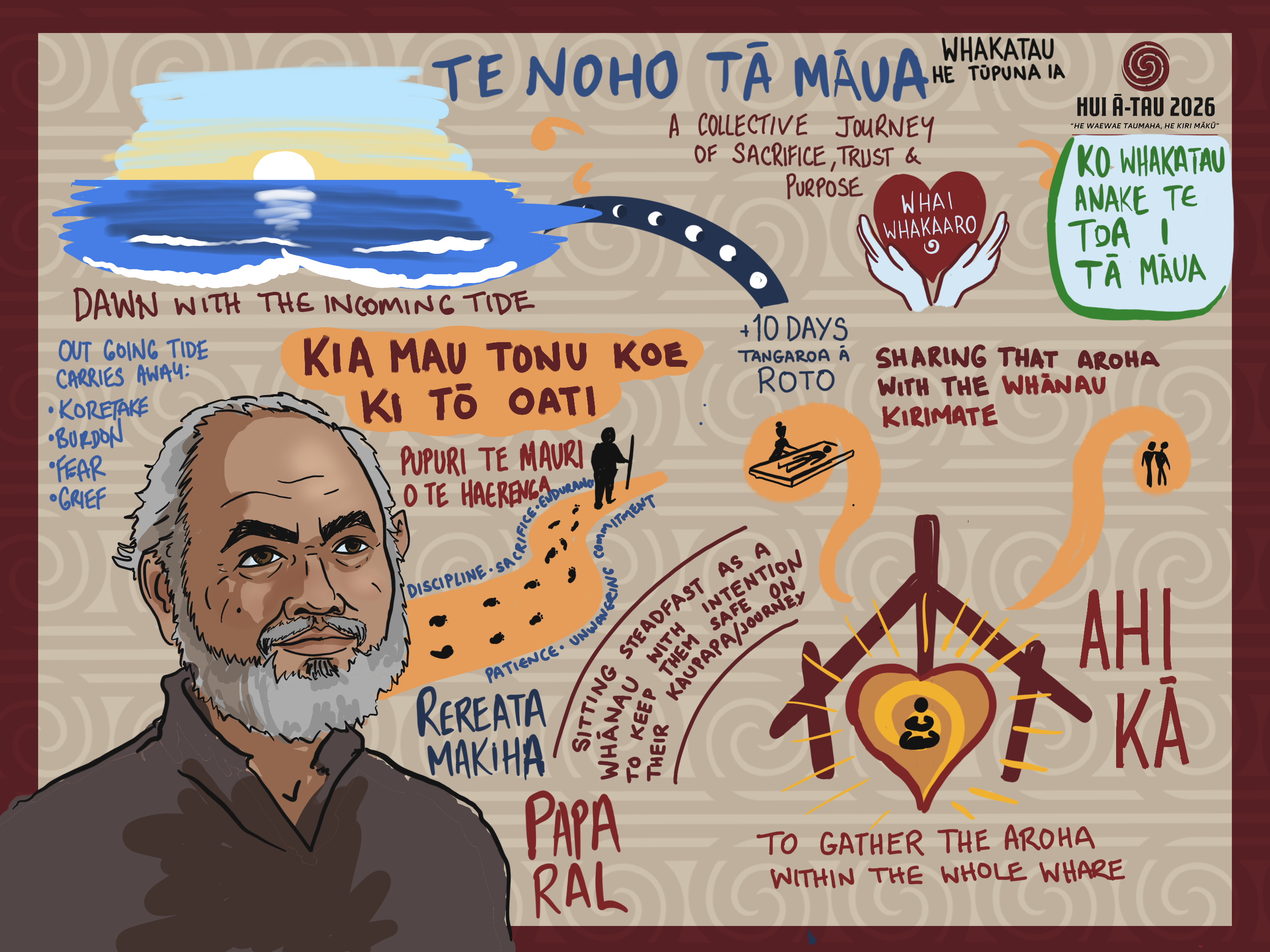 Rereata Makiha | Toi Tangata Hui ā-Tau 2026