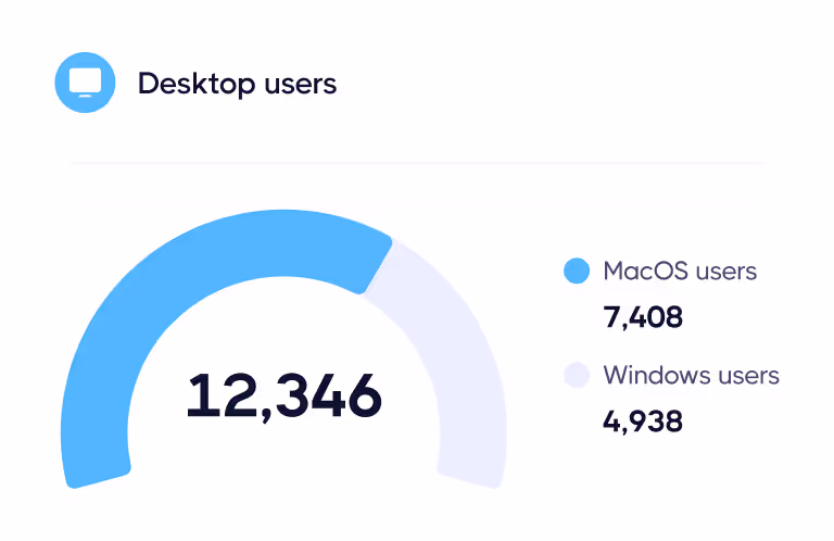 Custom Made Reports to Make Great Decisions - Marketup X Webflow Template