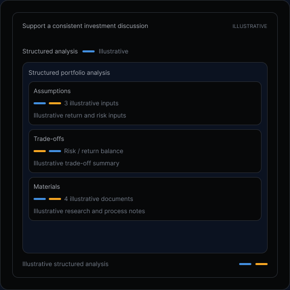 Portfolio comparison along the efficient frontier