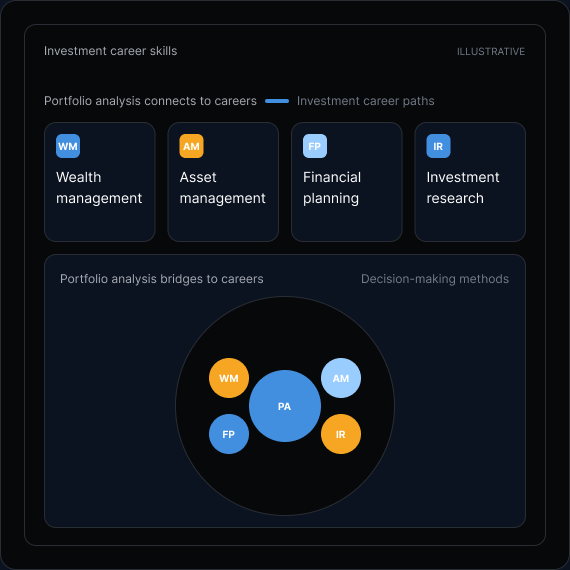 Illustrative investment career skills overview