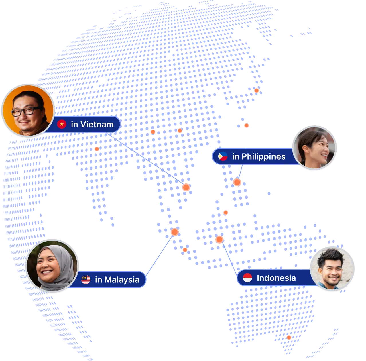 Dotted digital map of Southeast Asia with profile images of people linked to locations in Vietnam, Philippines, Malaysia, and Indonesia.