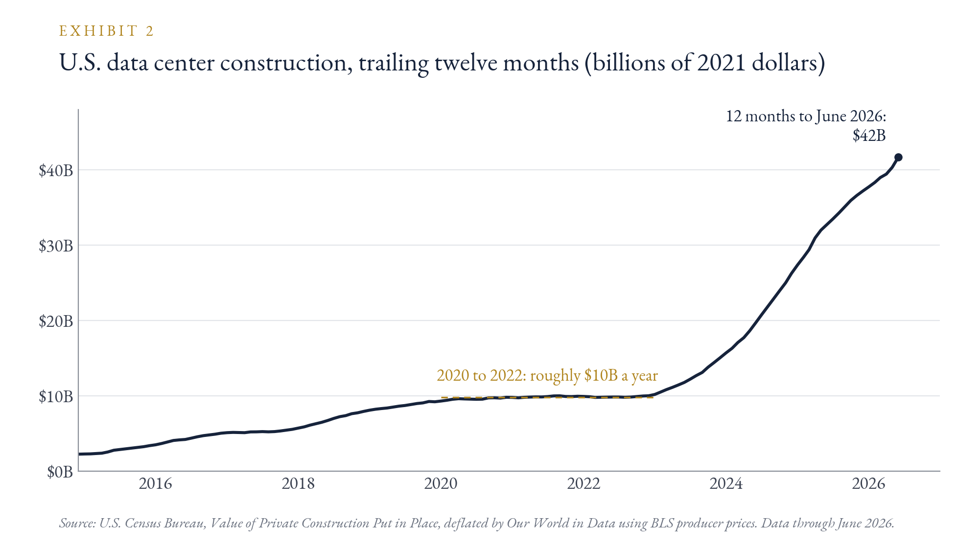 Exhibit 2