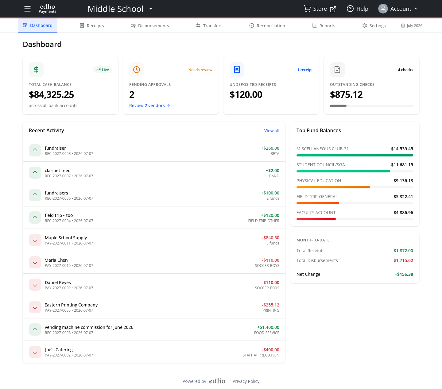 Edlio Accounting dashboard showing fund balances, recent activity and pending approvals