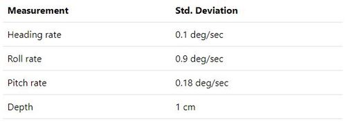 Steadiness Measurements