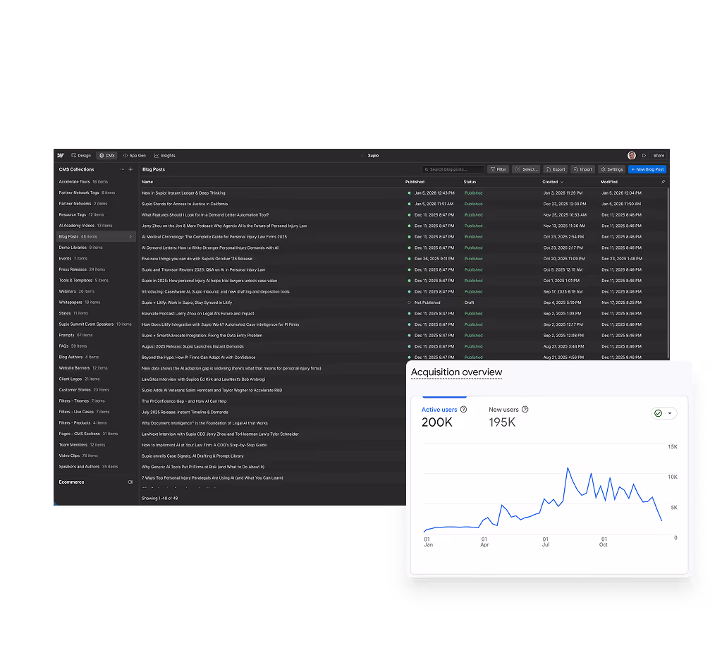 Dashboard showing blog post management interface with a list of post titles, published dates, and statuses on the left, and an acquisition overview graph with active users and new users data on the right.