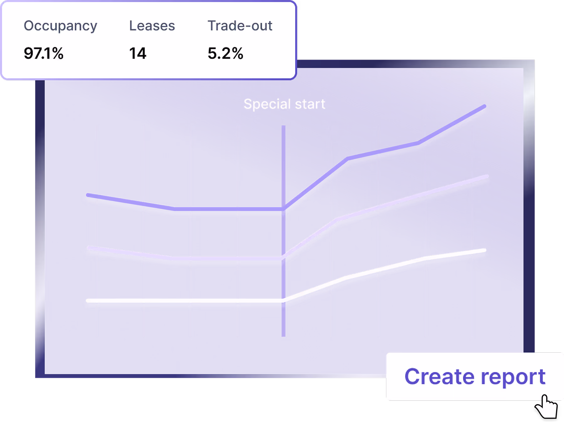 Dashboard view of Rentana's rent optimization software showing dynamic pricing recommendations and rental income analytics.