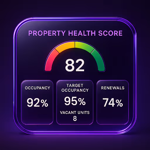 Meter to track Property Health Score