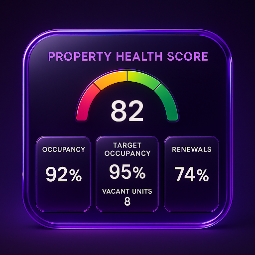 Meter to track Property Health Score