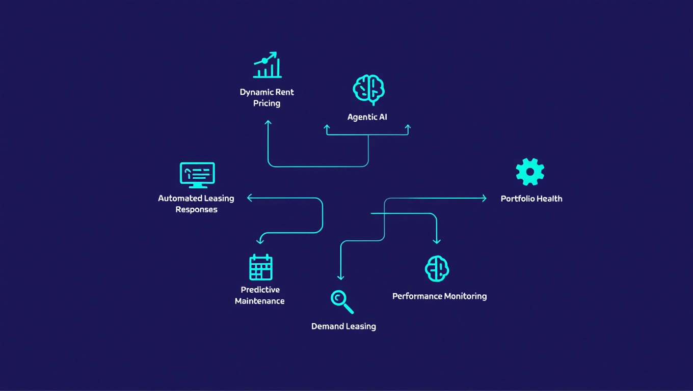 how agentic ai in multifamily works