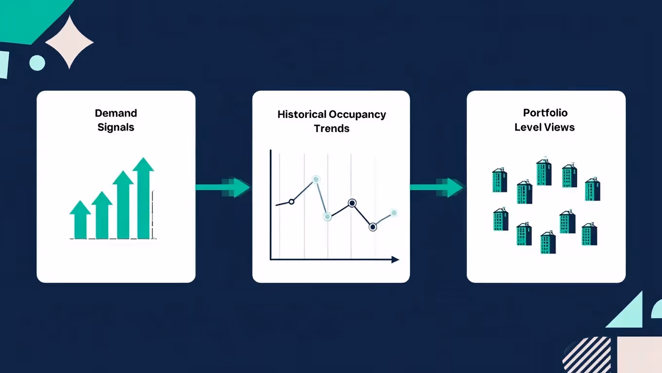 forecast occupancy