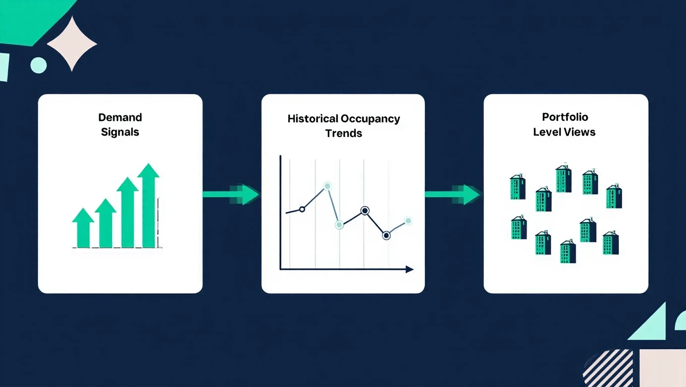 forecast occupancy