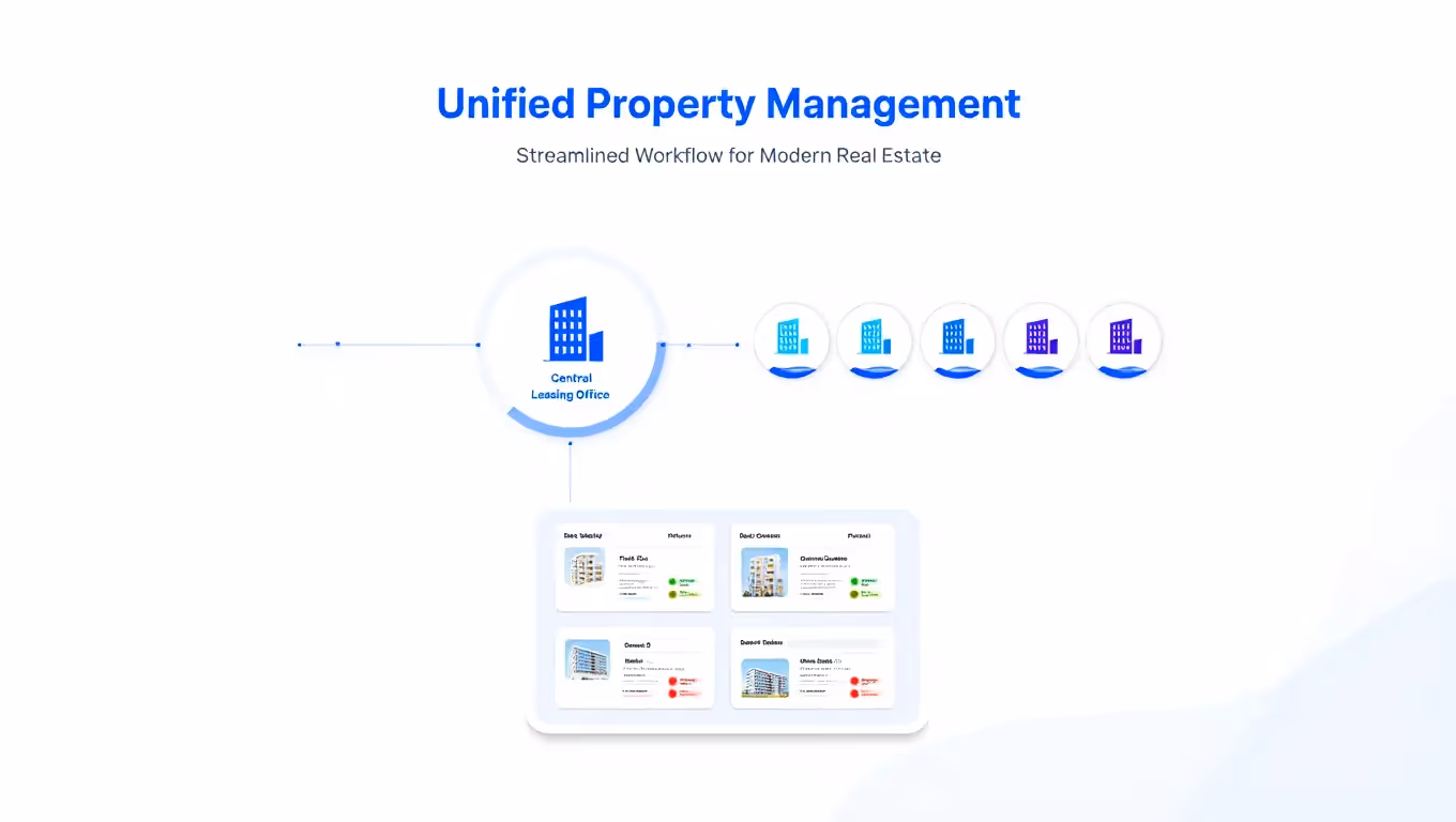 what is centralized leasing