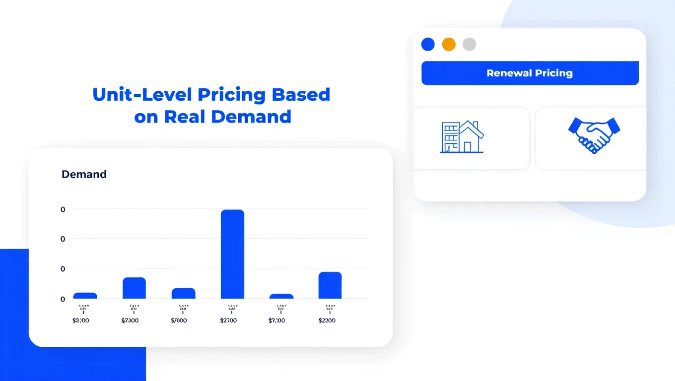 multifamily rent pricing