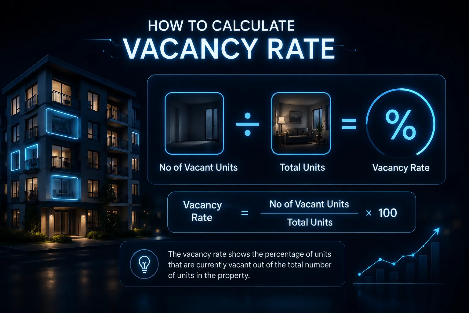how to calculate vacancy rate for a rental property