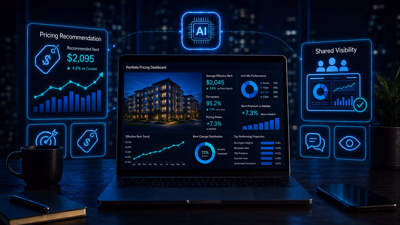 best multifamily pricing tools