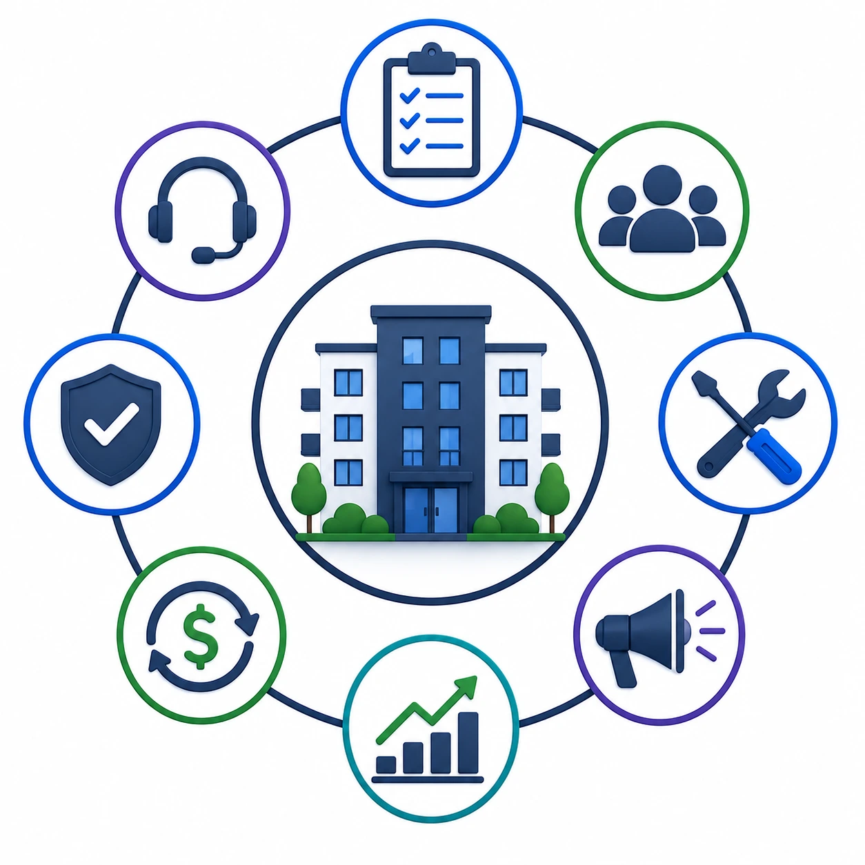 how to manage multifamily properties