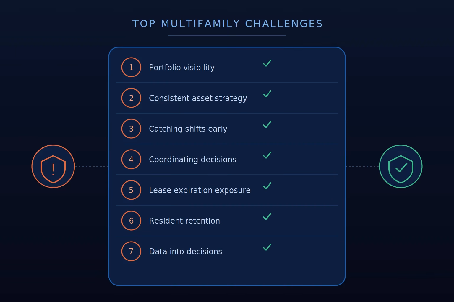 challenges in multifamily