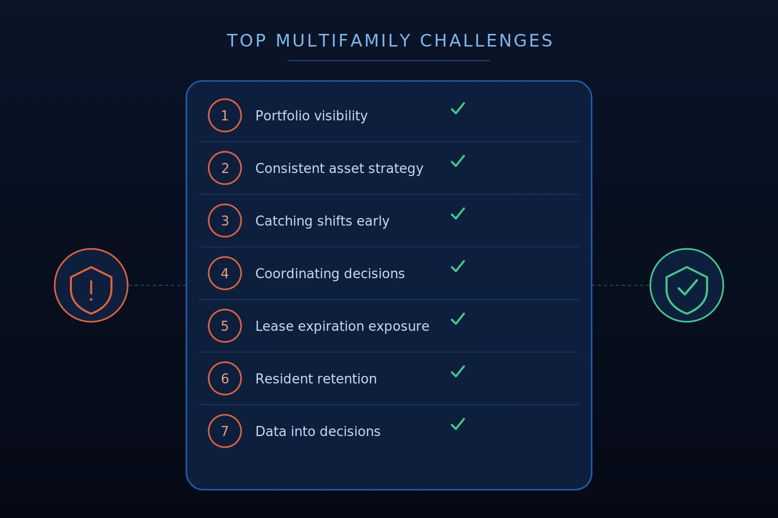 challenges in multifamily