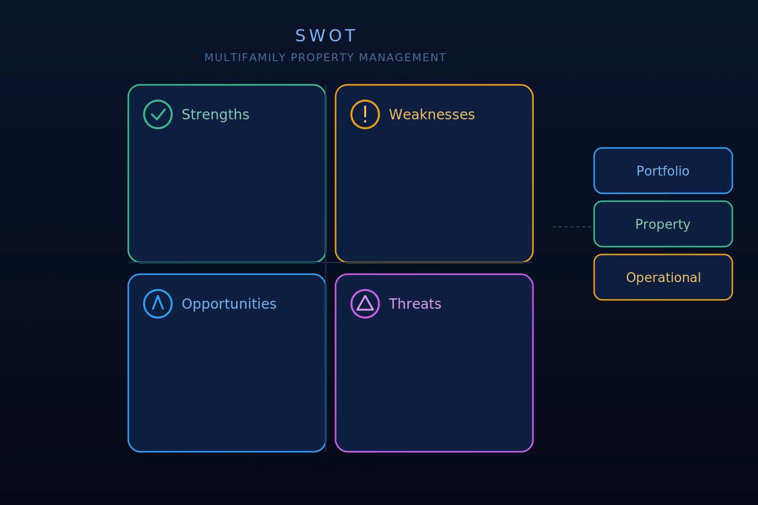 property management swot analysis
