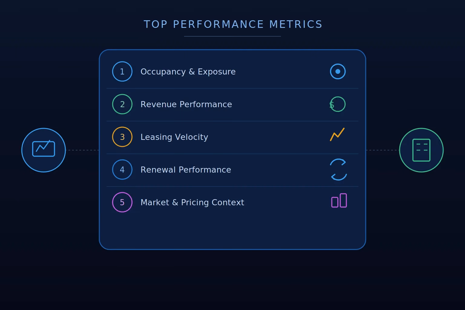 multifamily property performance metrics