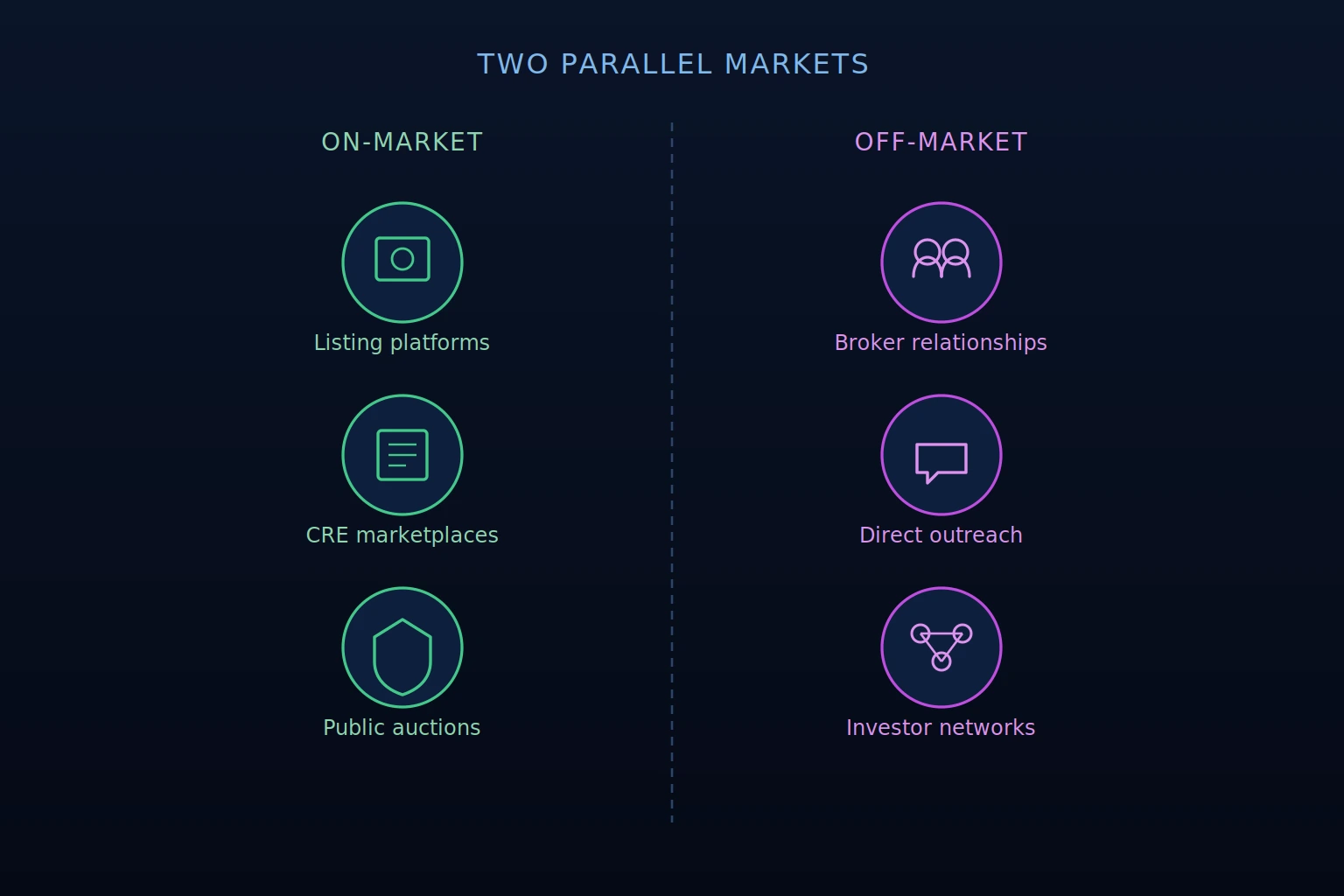 find multifamily properties