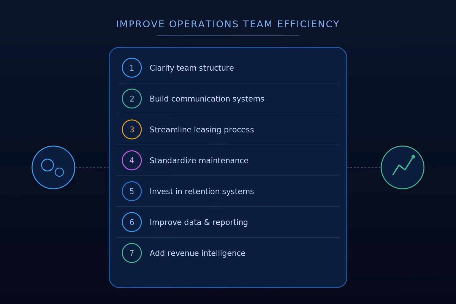 multifamily operations team efficiency