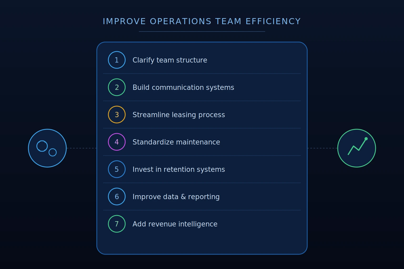 multifamily operations team efficiency