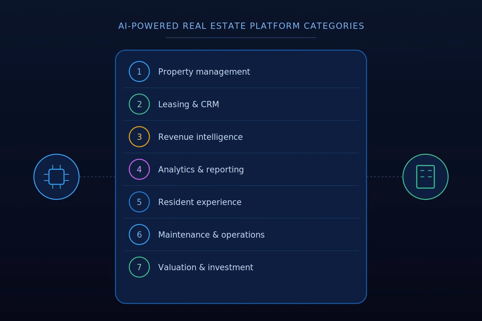 ai powered real estate platforms