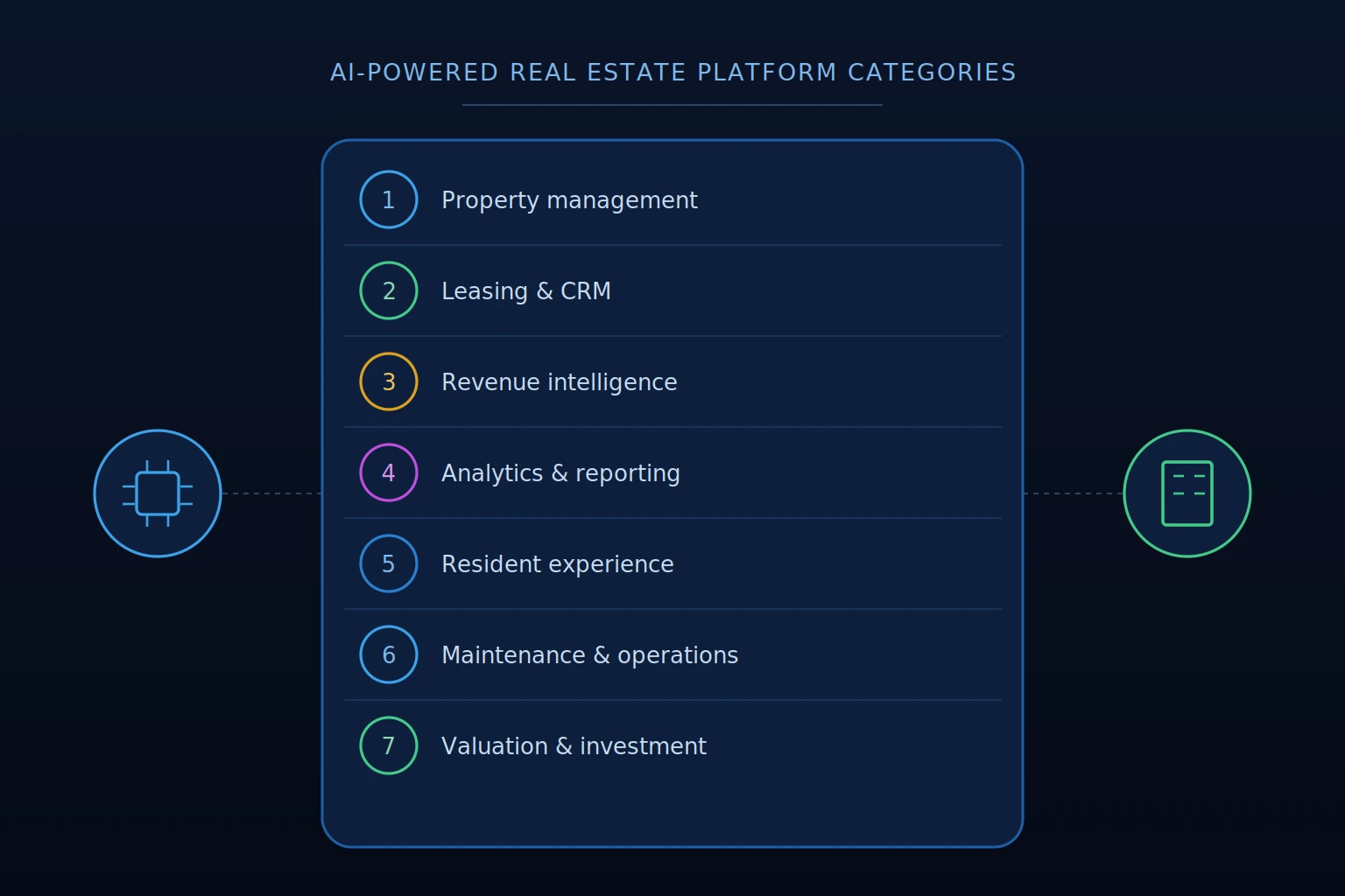 ai powered real estate platforms