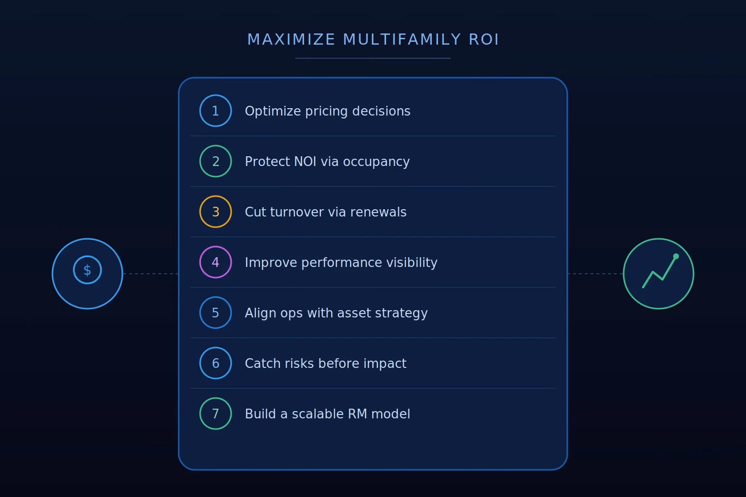 multifamily roi maximizing