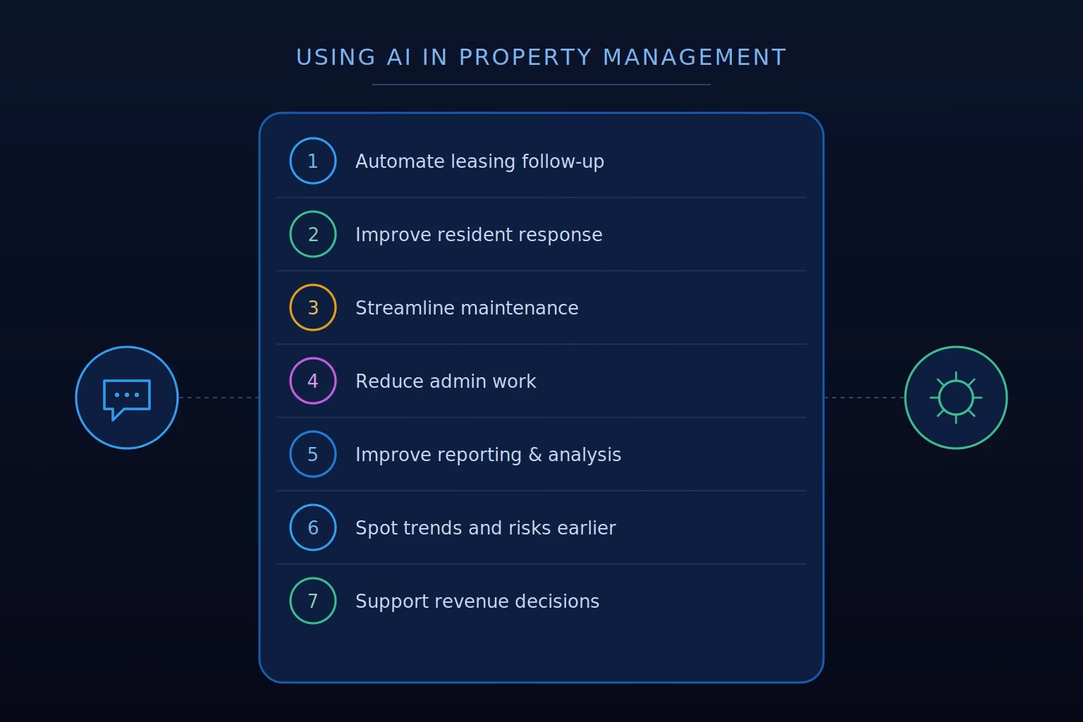 ai in property management