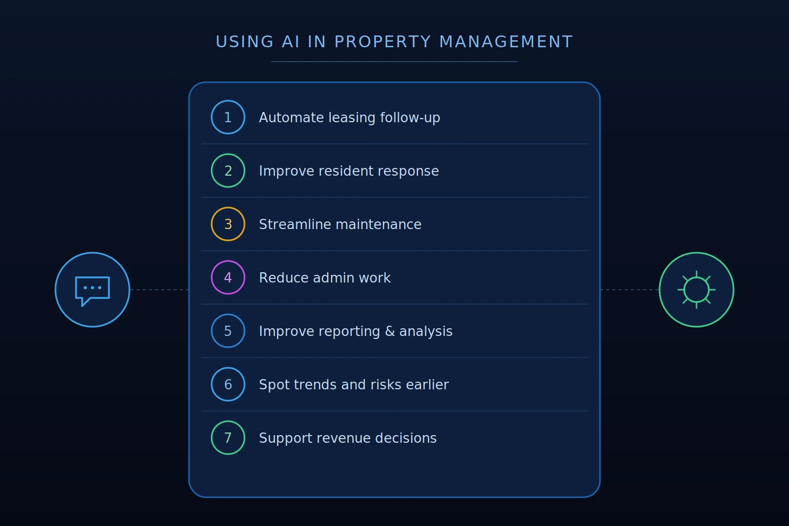 ai in property management