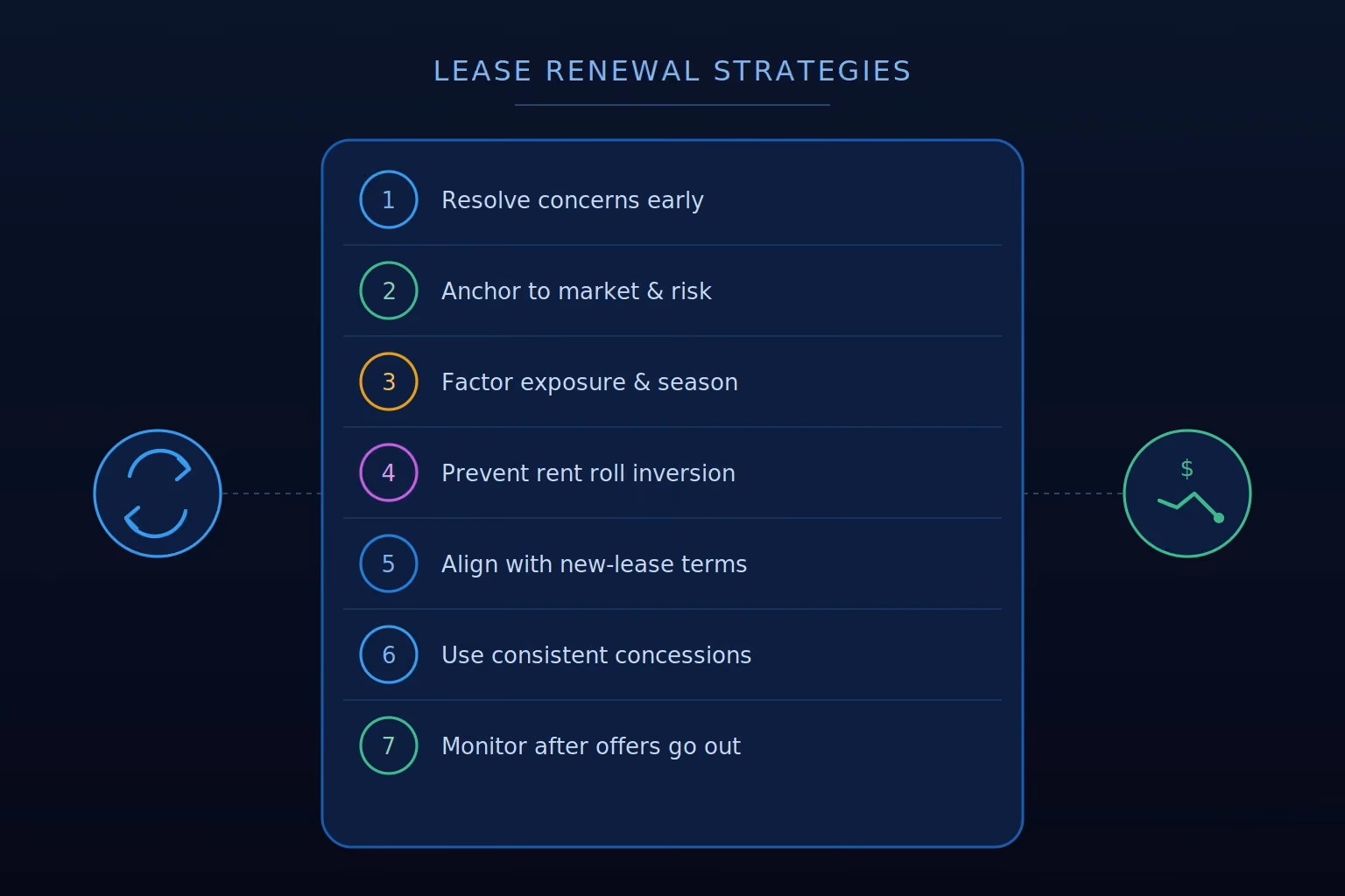 strategies for lease renewal