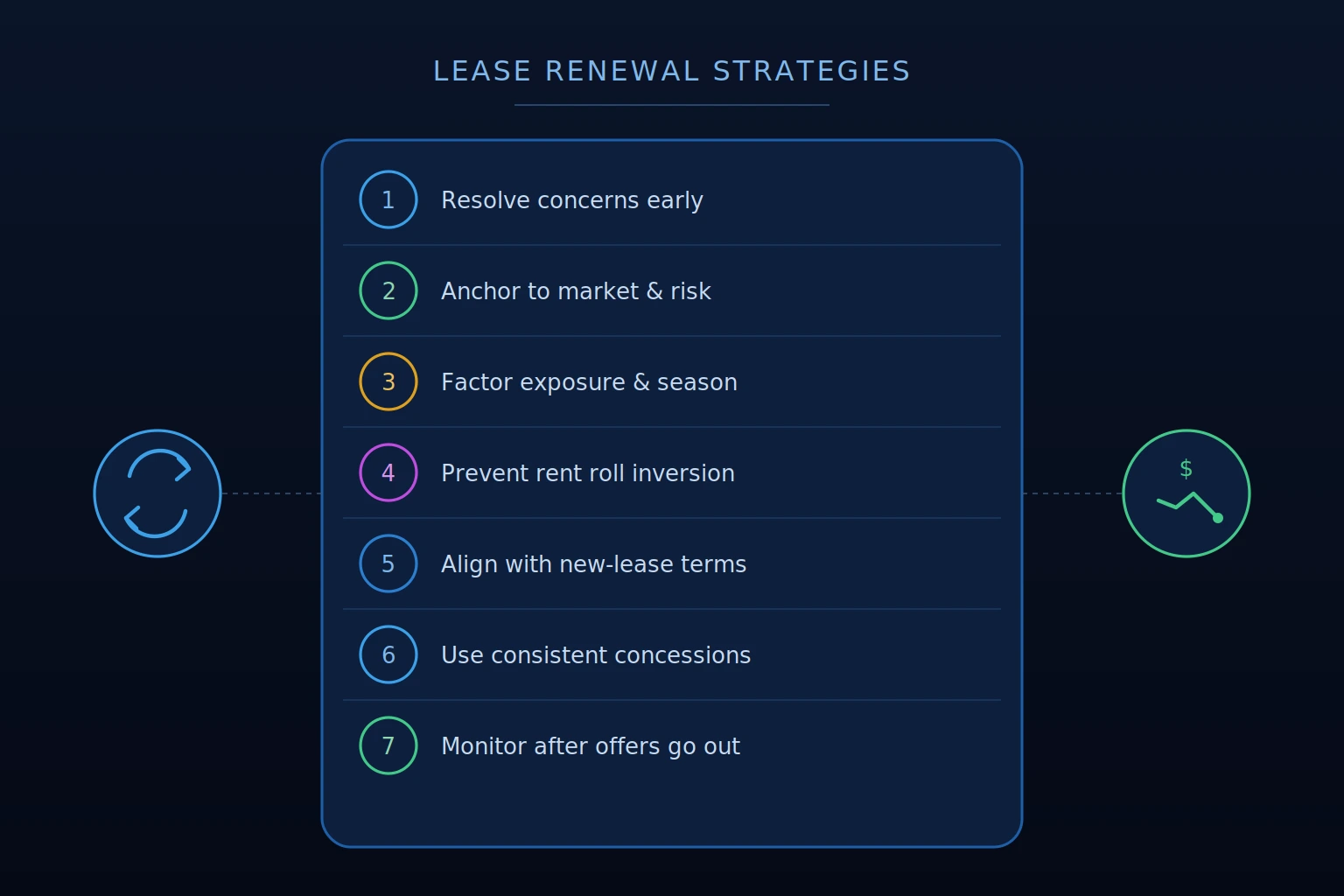 strategies for lease renewal
