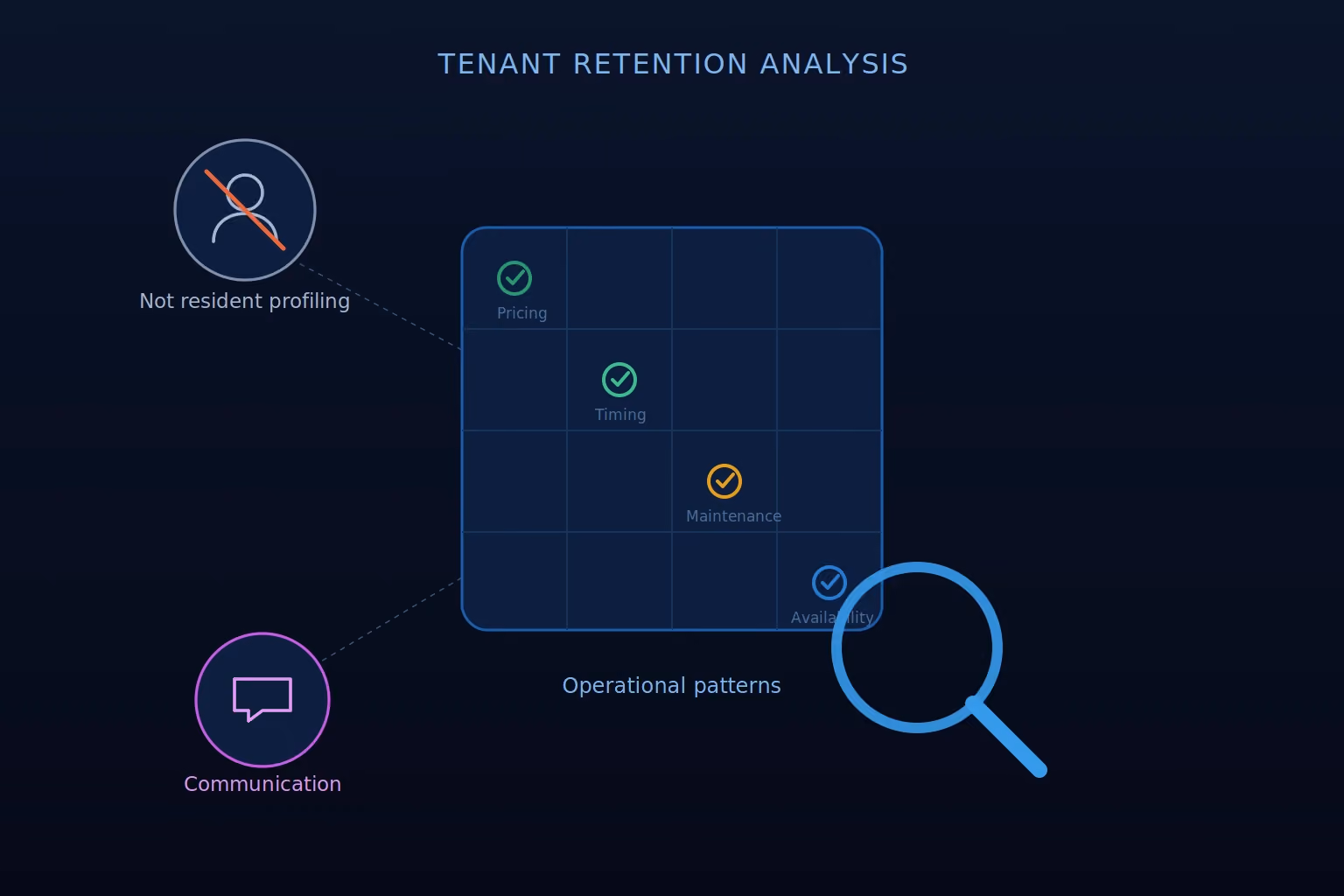 tenant retention analysis