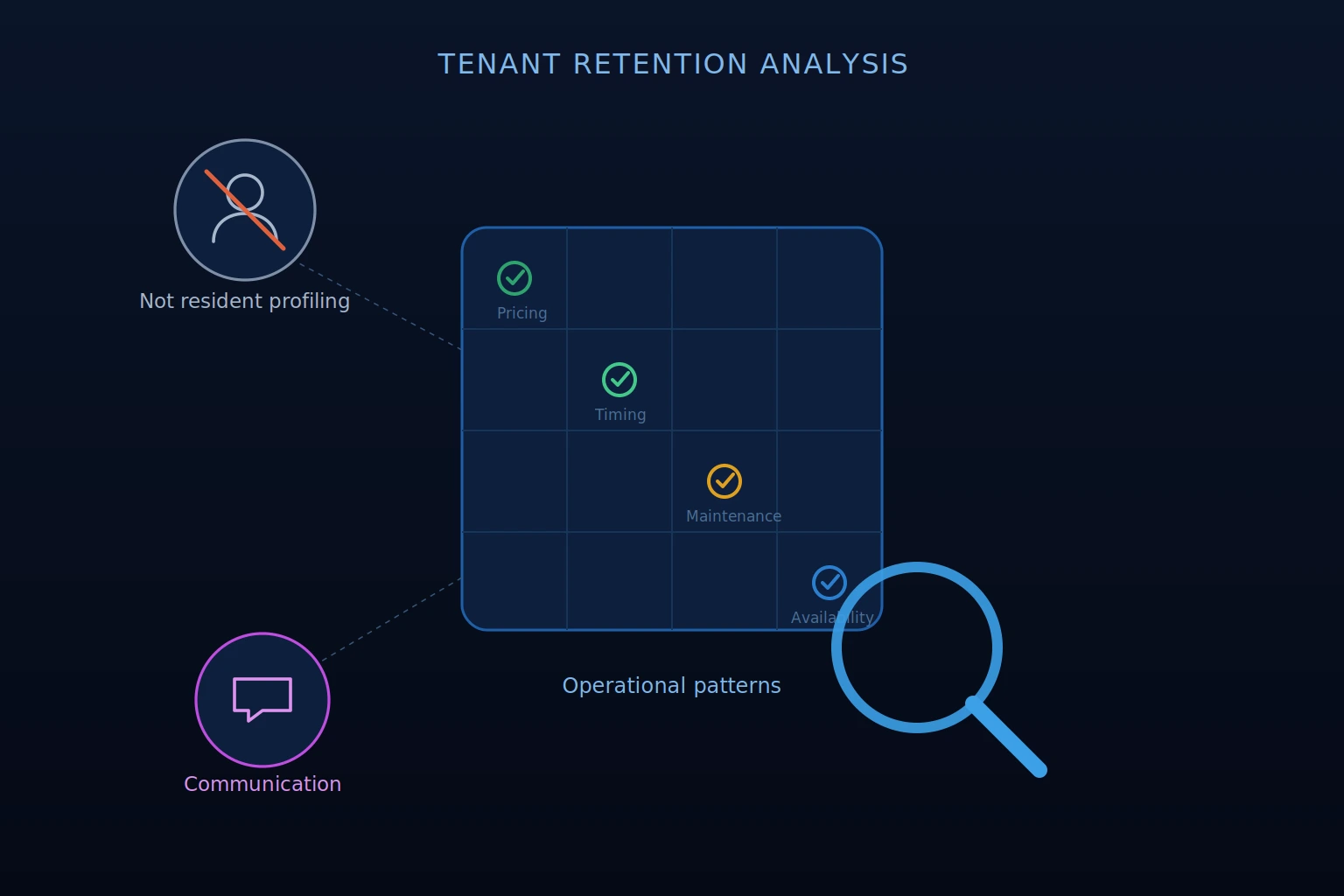 tenant retention analysis