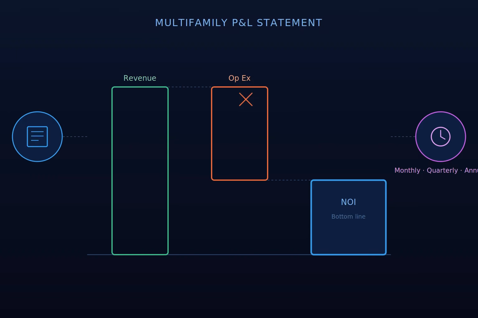 multifamily profit and loss sample