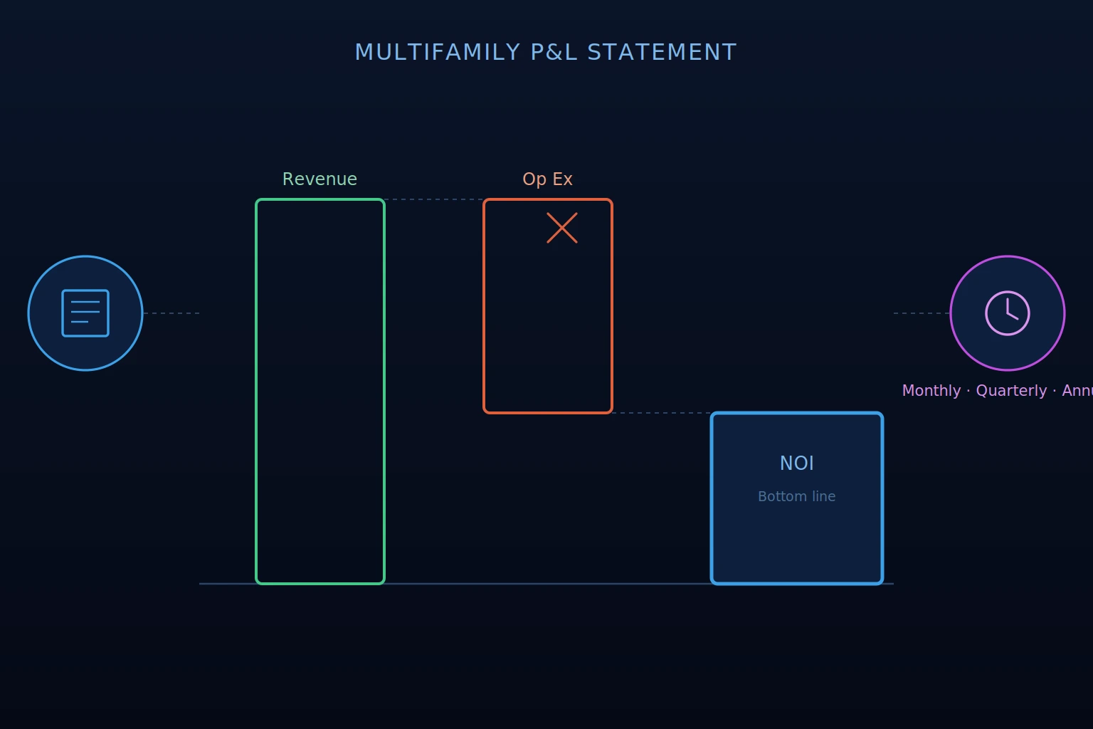 multifamily profit and loss sample