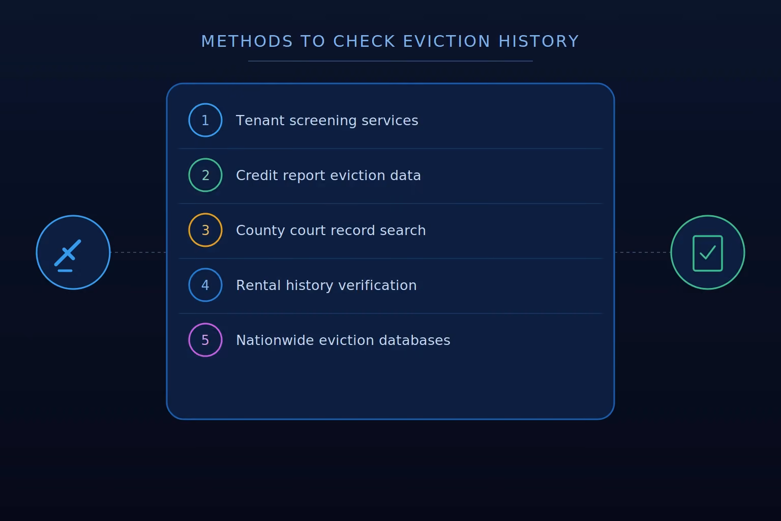 methods to check eviction history