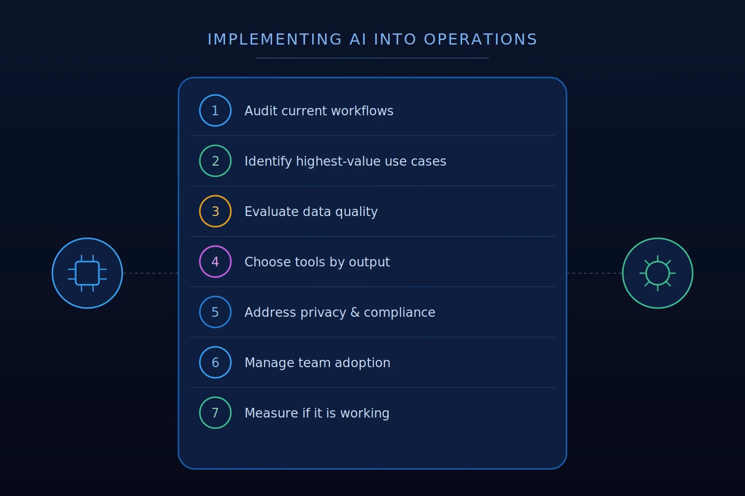 implement ai into your operations