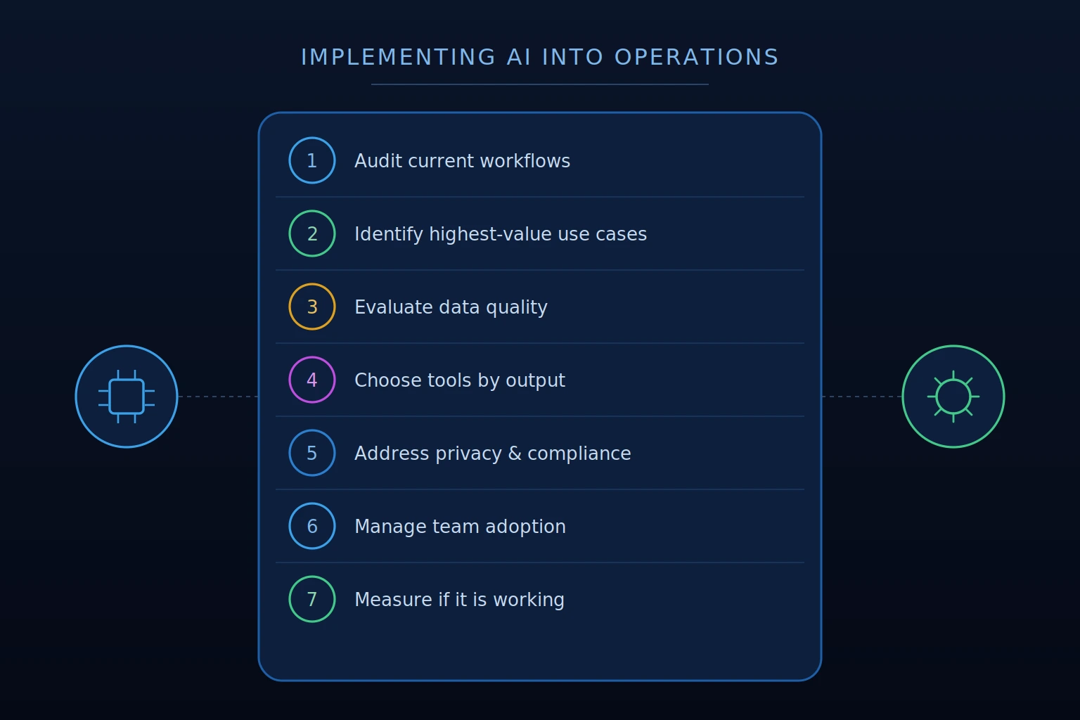 implement ai into your operations