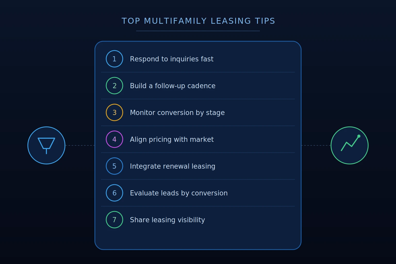 leasing tips for multifamily
