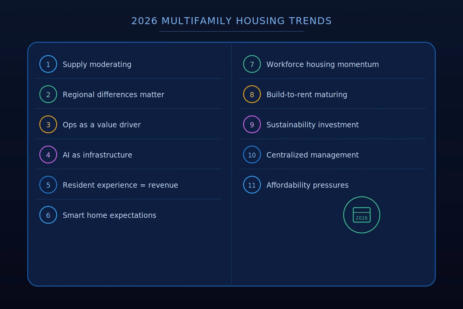 2026 multifamily housing trends