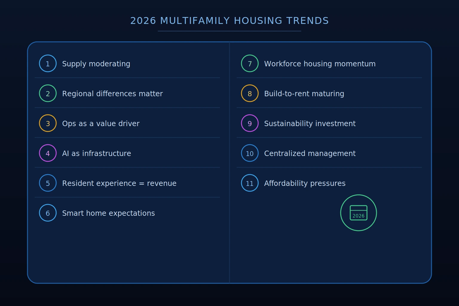 2026 multifamily housing trends