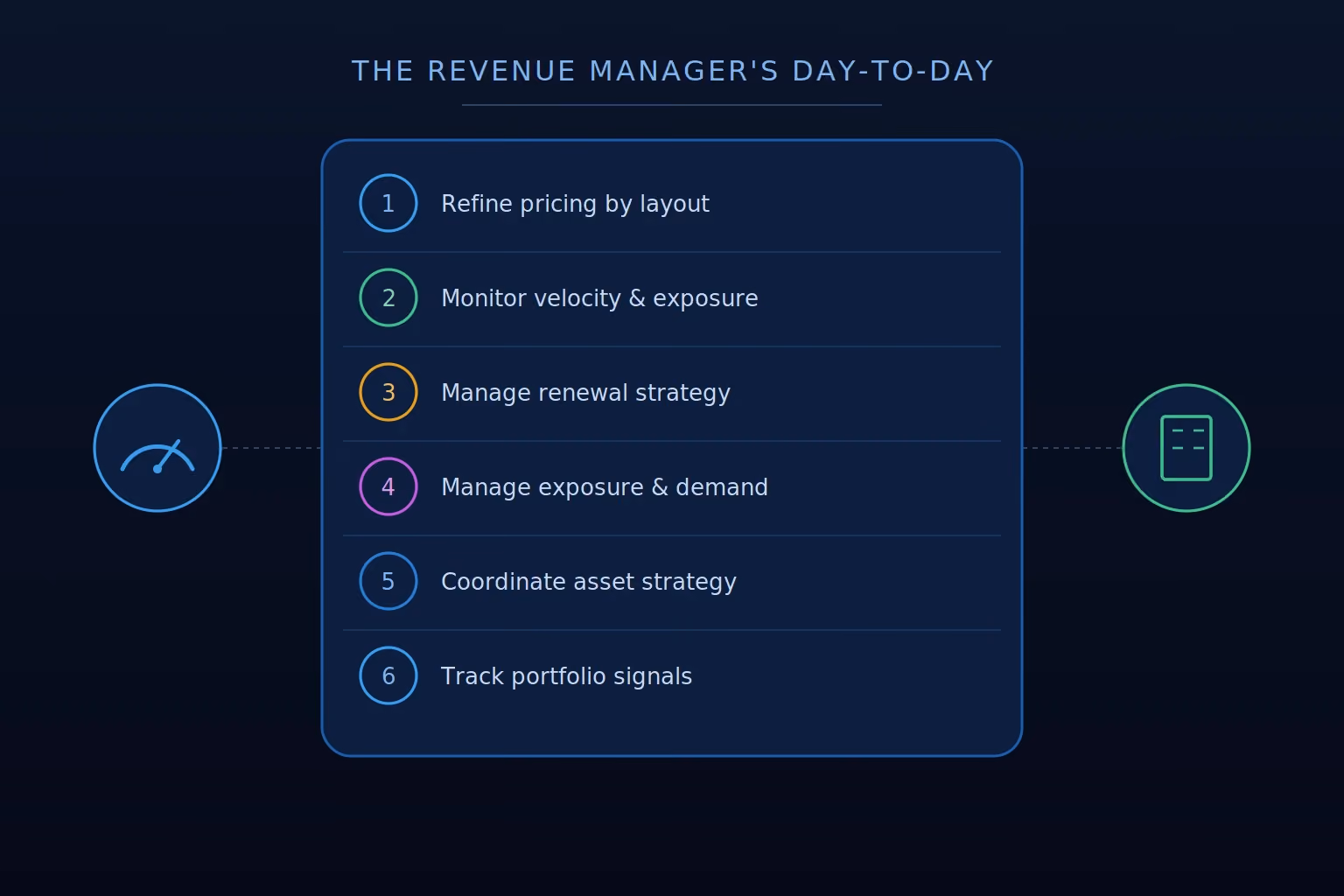 what does a multifamily revenue manager do