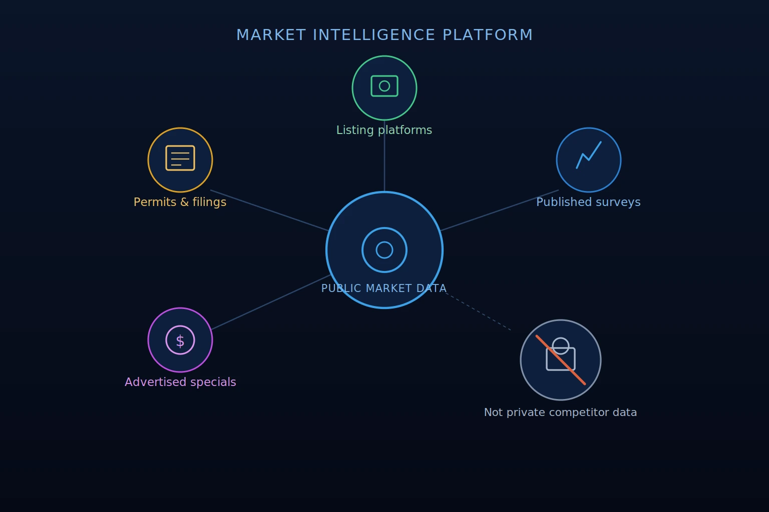 market intelligence for multifamily
