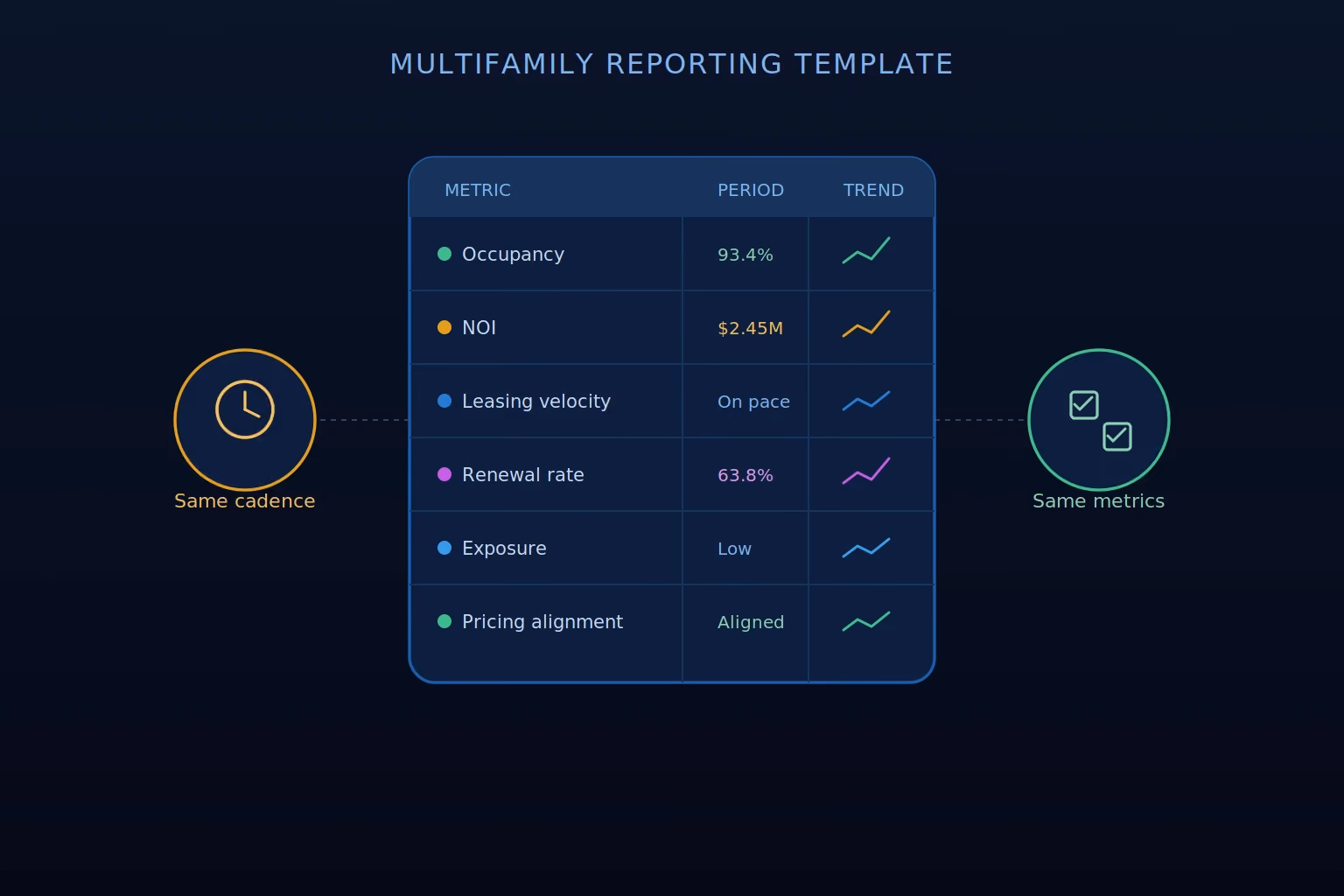 multifamily reporting template