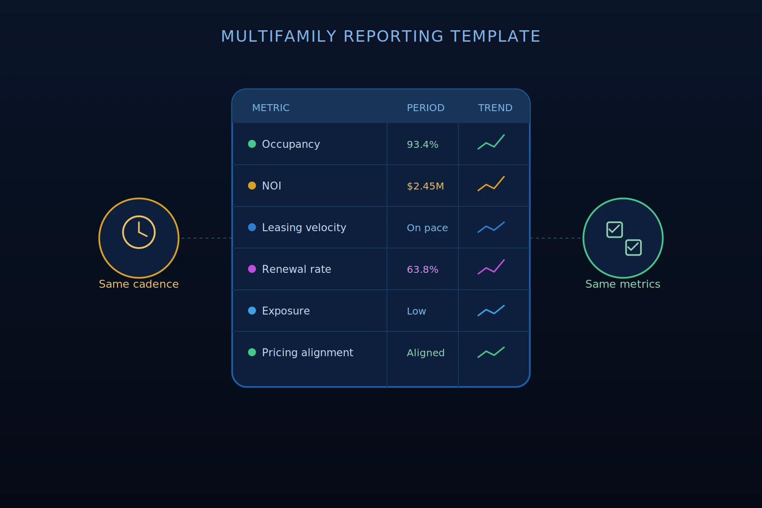 multifamily reporting template