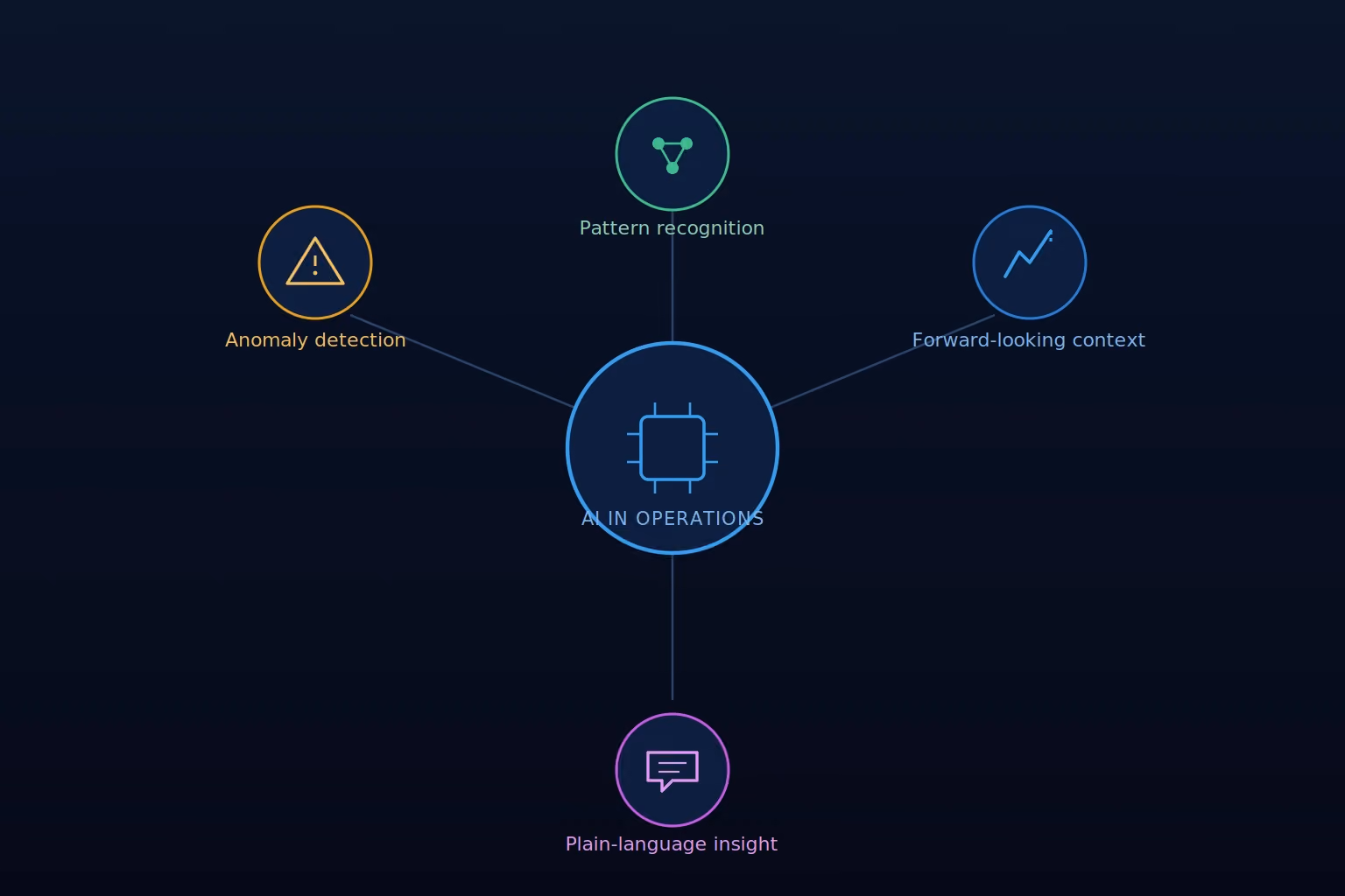 ai for multifamily market analysis
