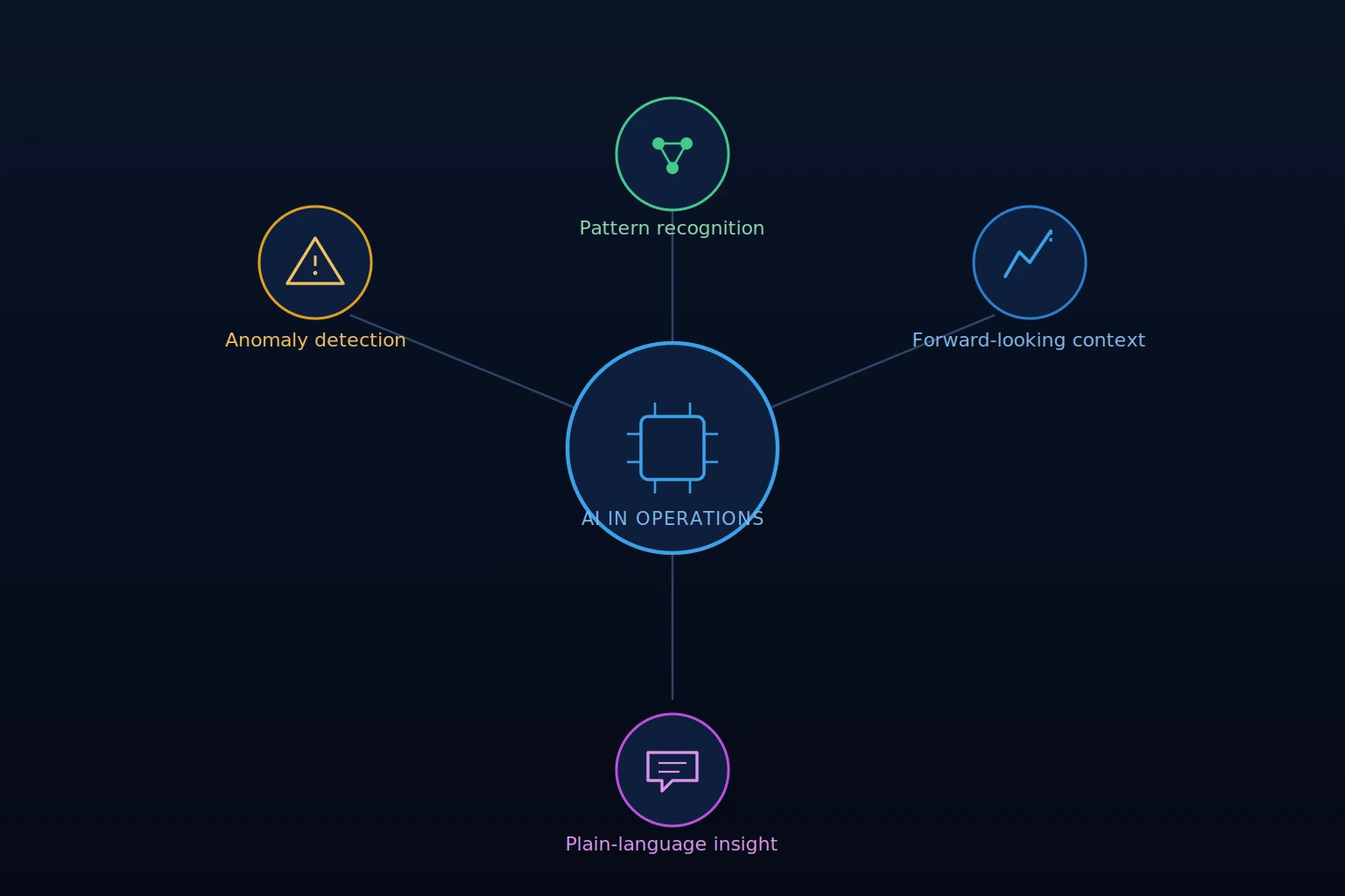 ai for multifamily market analysis